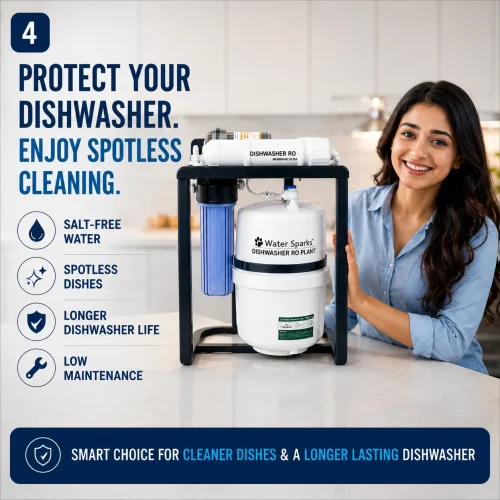 Water Sparks Dishwasher RO Plant providing salt-free water, spotless dishes, low maintenance, and longer dishwasher life in a modern kitchen.